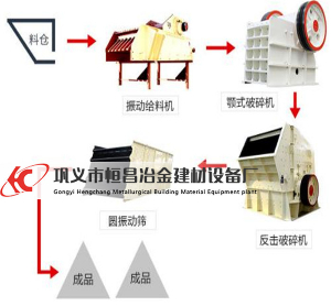 時(shí)產(chǎn)50噸砂石生產(chǎn)線配置表